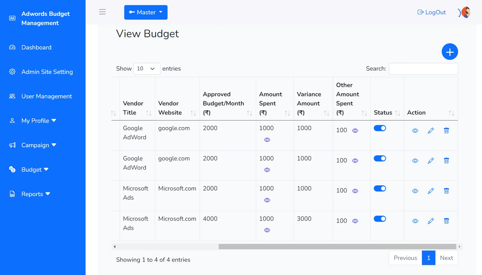 Online Marketing Budget Management