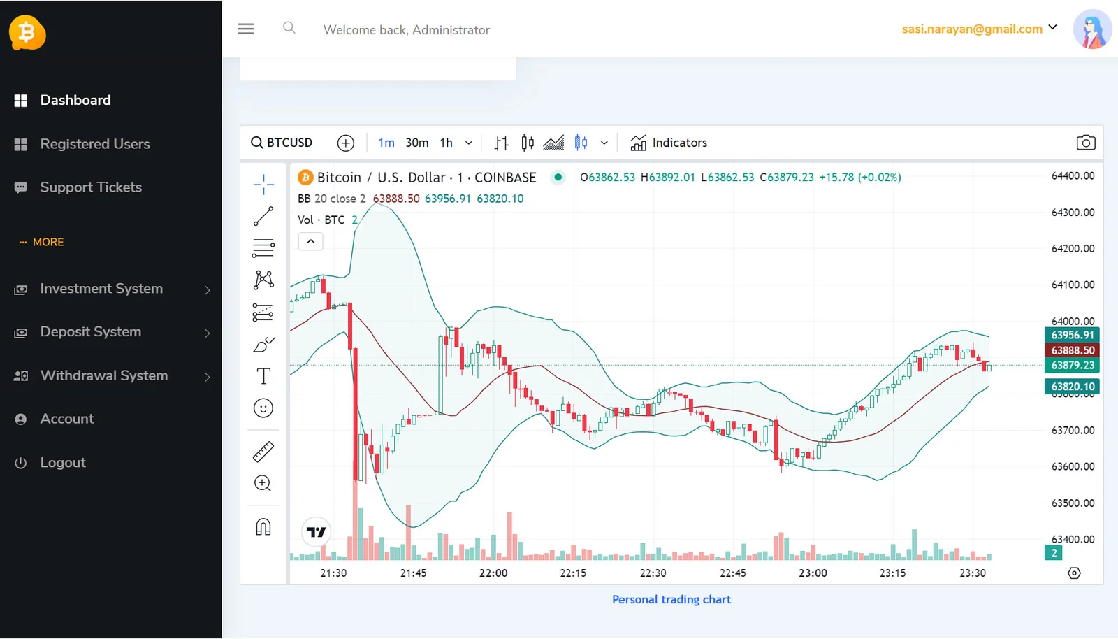 HYIP Investment Platform