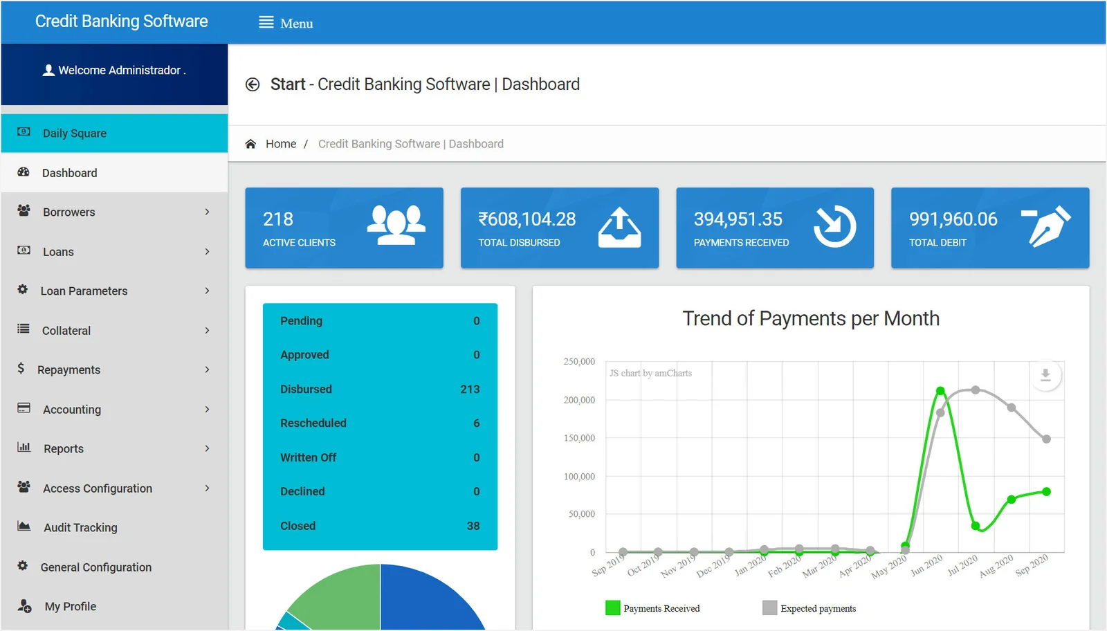 Credit Banking Software