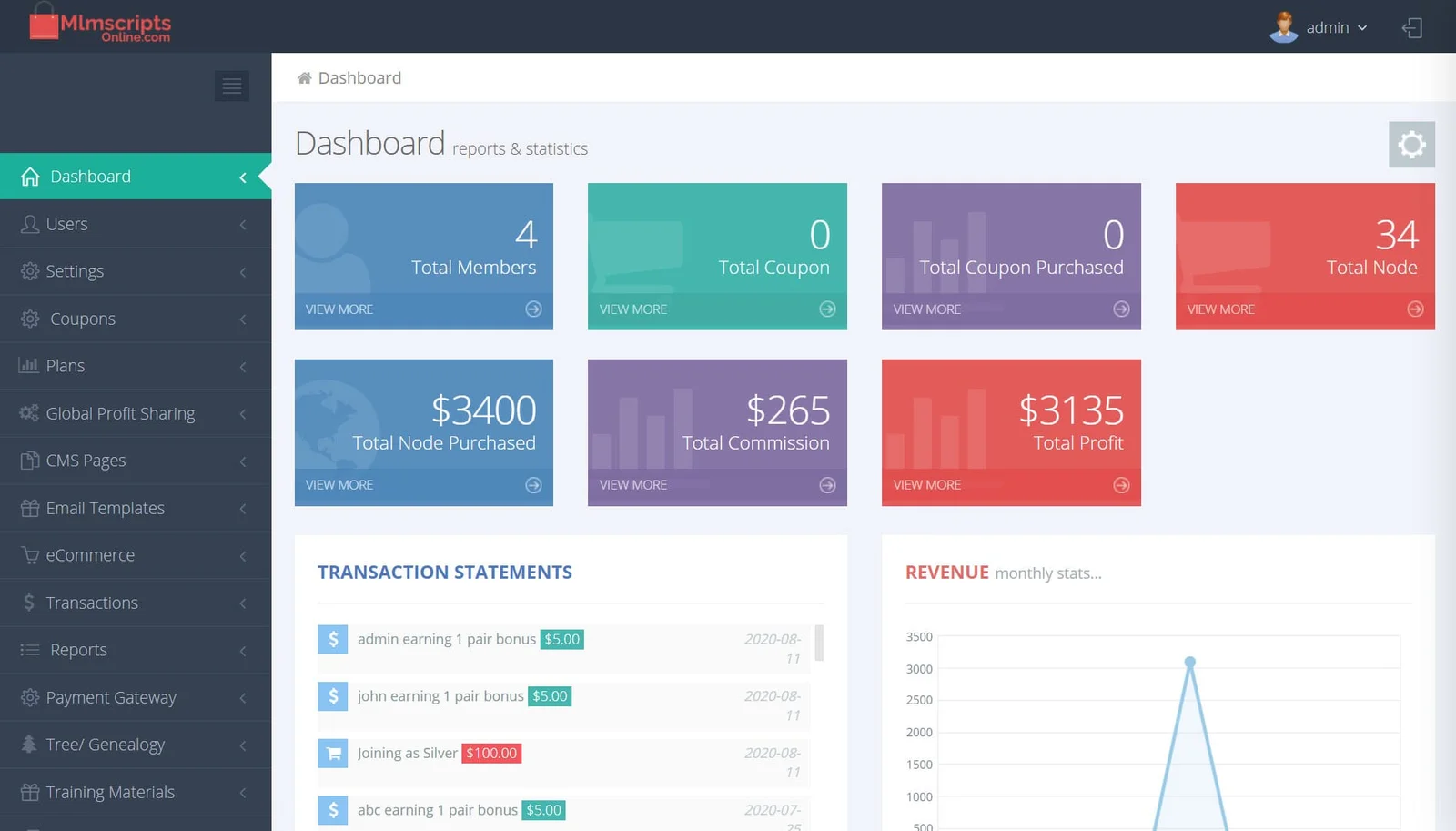 Unilevel Plan MLM Software