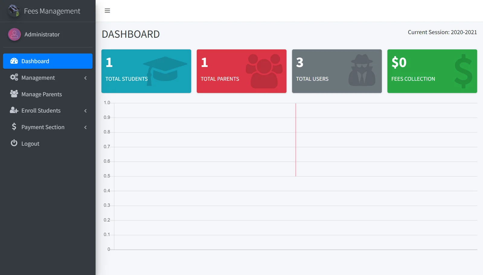 Tuition Fees Tracking Management