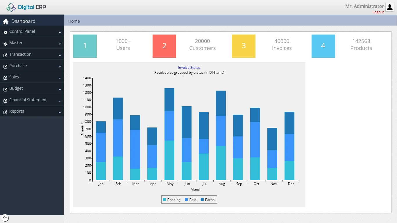 ASP.Net Digital ERP All In One ERP Solution